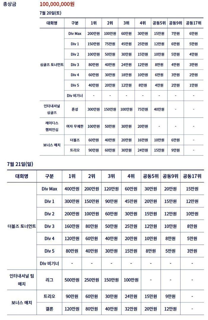 "K-다트에 열광하라!" 20~21일 인천 송도서 세계다트선수권 개최