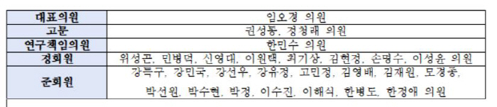 '우생순 레전드'임오경 의원,스포츠♥ 여야의원 27명 결집 'K-스포츠문…