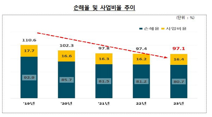 사고 났는데 '나이롱환자' 취급?…"과잉진료로 호도 말아야"