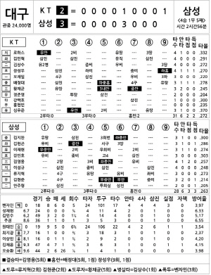 [2024 KBO Ͻ] KT vs Ｚ (7 27)