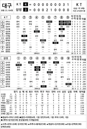 [2024 KBO Ͻ] KT vs Ｚ (7 28)