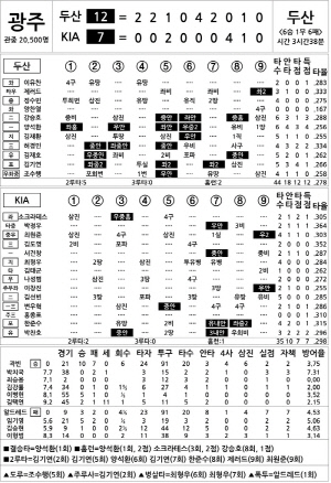 [2024 KBO Ͻ] λ vs KIA (7 30)