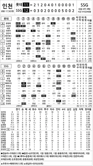 [2024 KBO Ͻ] Ե vs SSG (7 31)