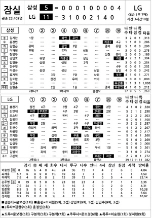 [2024 KBO Ͻ] Ｚ vs LG (7 31)