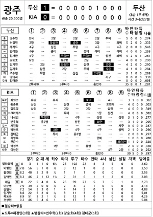 [2024 KBO Ͻ] λ vs KIA (8 1)