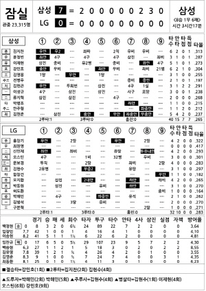 [2024 KBO Ͻ] Ｚ vs LG (8 1)