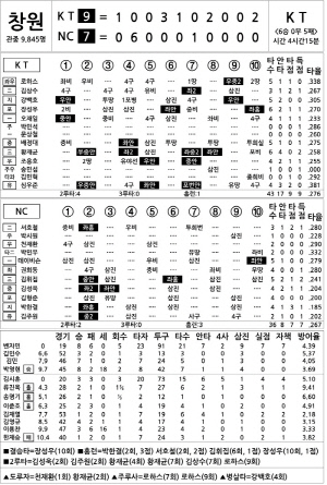 [2024 KBO Ͻ] KT vs NC (8 2)