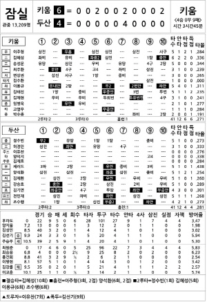 [2024 KBO리그 기록실] 키움 vs 두산 (8월 2일)