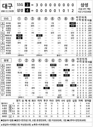 [2024 KBO리그 기록실] SSG vs 삼성 (8월 2일)