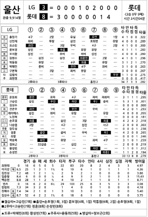 [2024 KBO리그 기록실] LG vs 롯데 (8월 3일)