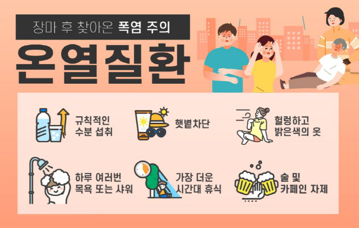 장마 후 찾아온 폭염, '온열질환' 주의…최선의 예방법은?