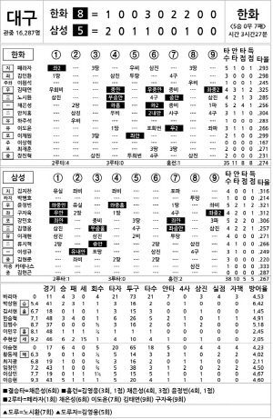 [2024 KBO Ͻ] ȭ vs Ｚ (8 6)