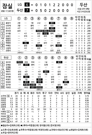 [2024 KBO Ͻ] LG vs λ (8 6)