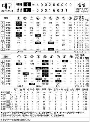 [2024 KBO리그 기록실] 한화 vs 삼성 (8월 7일)