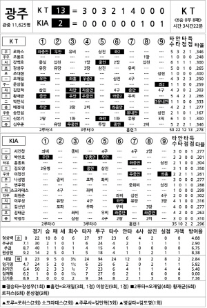 [2024 KBO Ͻ] KT vs KIA (8 7)