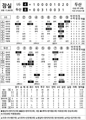 [2024 KBO Ͻ] LG vs λ (8 7)