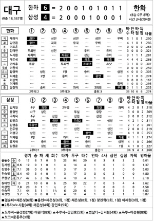 [2024 KBO리그 기록실] 한화 vs 삼성 (8월 8일)