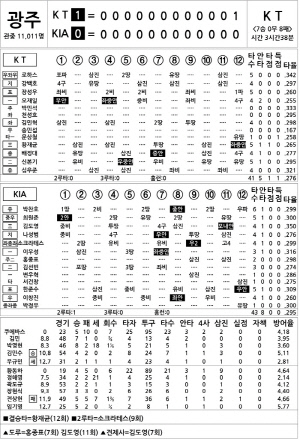 [2024 KBO Ͻ] KT vs KIA (8 8)