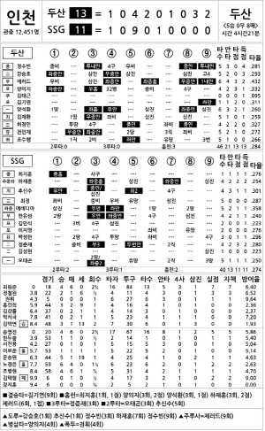 [2024 KBO리그 기록실] 두산 vs SSG (8월 9일)