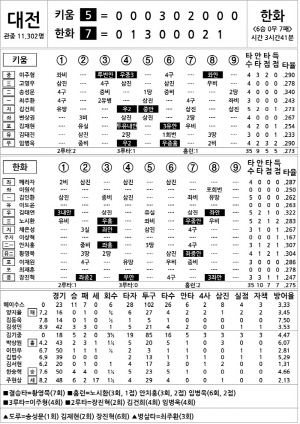 [2024 KBO리그 기록실] 키움 vs 한화 (8월 9일)