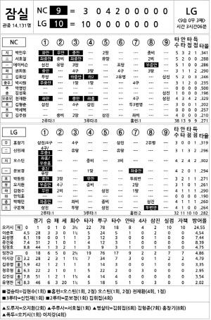 [2024 KBO리그 기록실] NC vs LG (8월 9일)