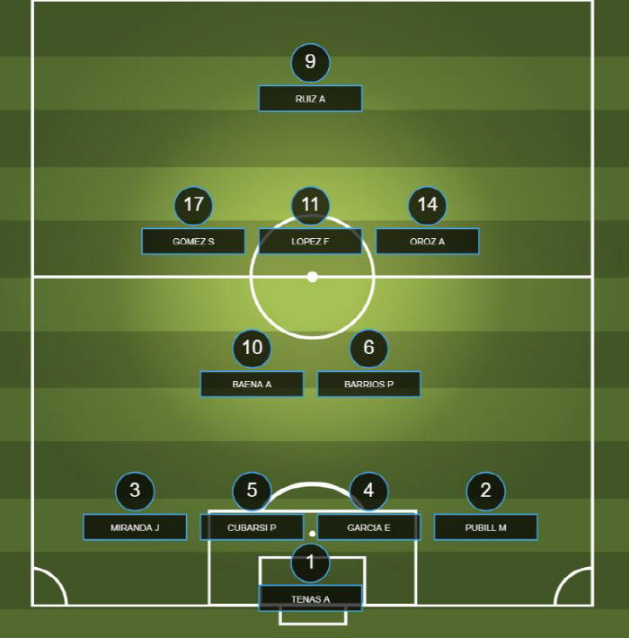 "0-1→3-1→3-3→5-3" 역대급 결승전X미친 카메요 연장 멀티골!…