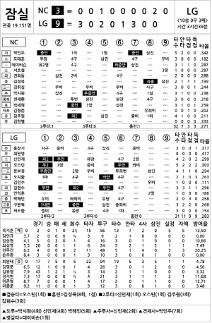 [2024 KBO Ͻ] NC vs LG (8 10)