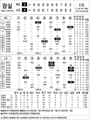 [2024 KBO리그 기록실] NC vs LG (8월 11일)