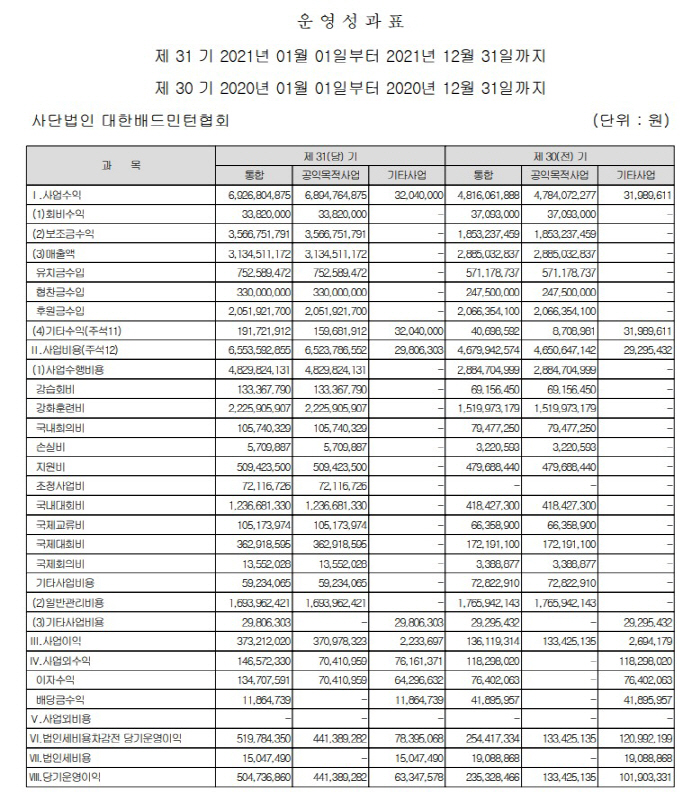 [단독]'안세영, 분노할 만했네' 협회, 있던 '연례 포상제'도 없앴다……