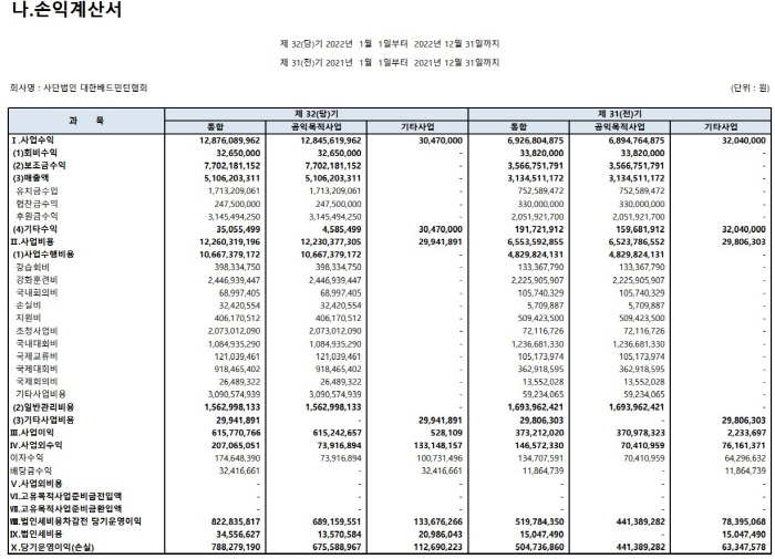 [단독]'안세영, 분노할 만했네' 협회, 있던 '연례 포상제'도 없앴다……