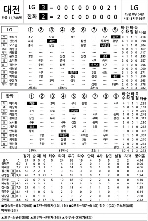 [2024 KBO Ͻ] LG vs ȭ (8 13)