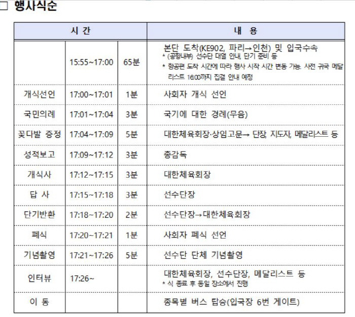 "'金13'선수들이 '어른이'들의 싸움을 보고있어요" 파리올림픽 해단식 …