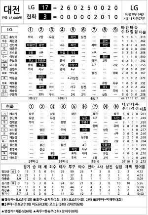 [2024 KBO Ͻ] LG vs ȭ (8 15)