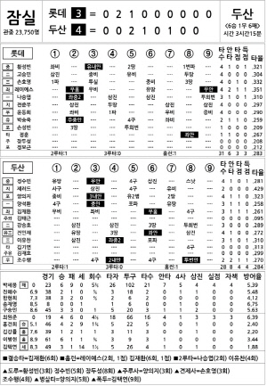 [2024 KBO리그 기록실] 롯데 vs 두산 (8월 15일)