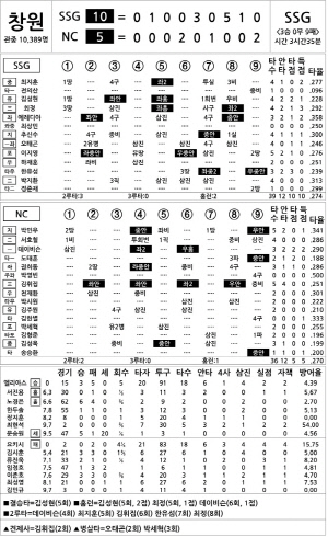 [2024 KBO Ͻ] SSG vs NC (8 15)