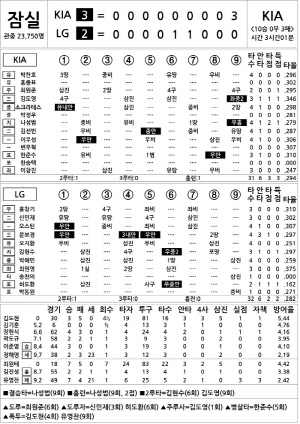 [2024 KBO리그 기록실] KIA vs LG (8월 16일)