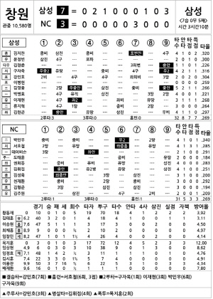 [2024 KBO Ͻ] Ｚ vs NC (8 16)