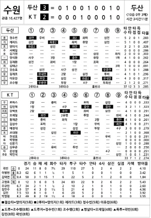 [2024 KBO Ͻ] λ vs KT (8 17)