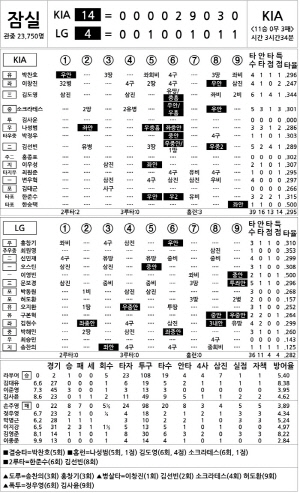 [2024 KBO Ͻ] KIA vs LG (8 17)