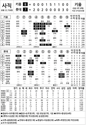 [2024 KBO리그 기록실] 키움 vs 롯데 (8월 17일)