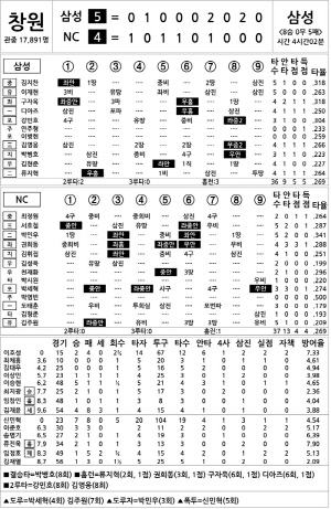 [2024 KBO Ͻ] Ｚ vs NC (8 17)