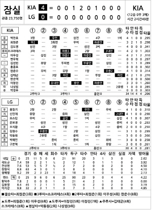 [2024 KBO Ͻ] KIA vs LG (8 18)