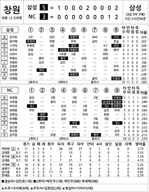 [2024 KBO Ͻ] Ｚ vs NC (8 18)