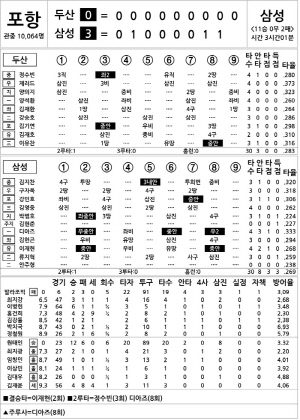 [2024 KBO Ͻ] λ vs Ｚ (8 20)