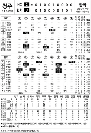 [2024 KBO Ͻ] NC vs ȭ (8 20)