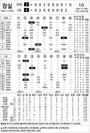 [2024 KBO Ͻ] SSG vs LG (8 20)