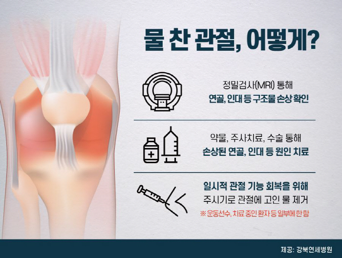 물 차 붓고 아픈 무릎, 물 빼면 치료될까