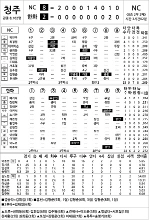 [2024 KBO Ͻ] NC vs ȭ (8 21)