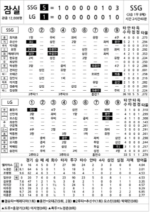 [2024 KBO Ͻ] SSG vs LG (8 21)