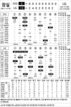 [2024 KBO Ͻ] SSG vs LG (8 22)